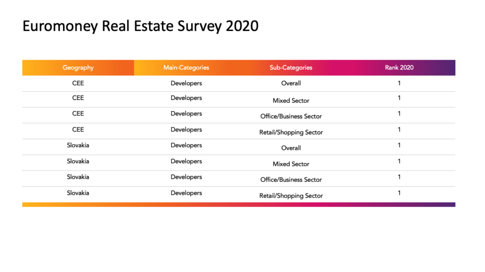 Surveys  Euromoney