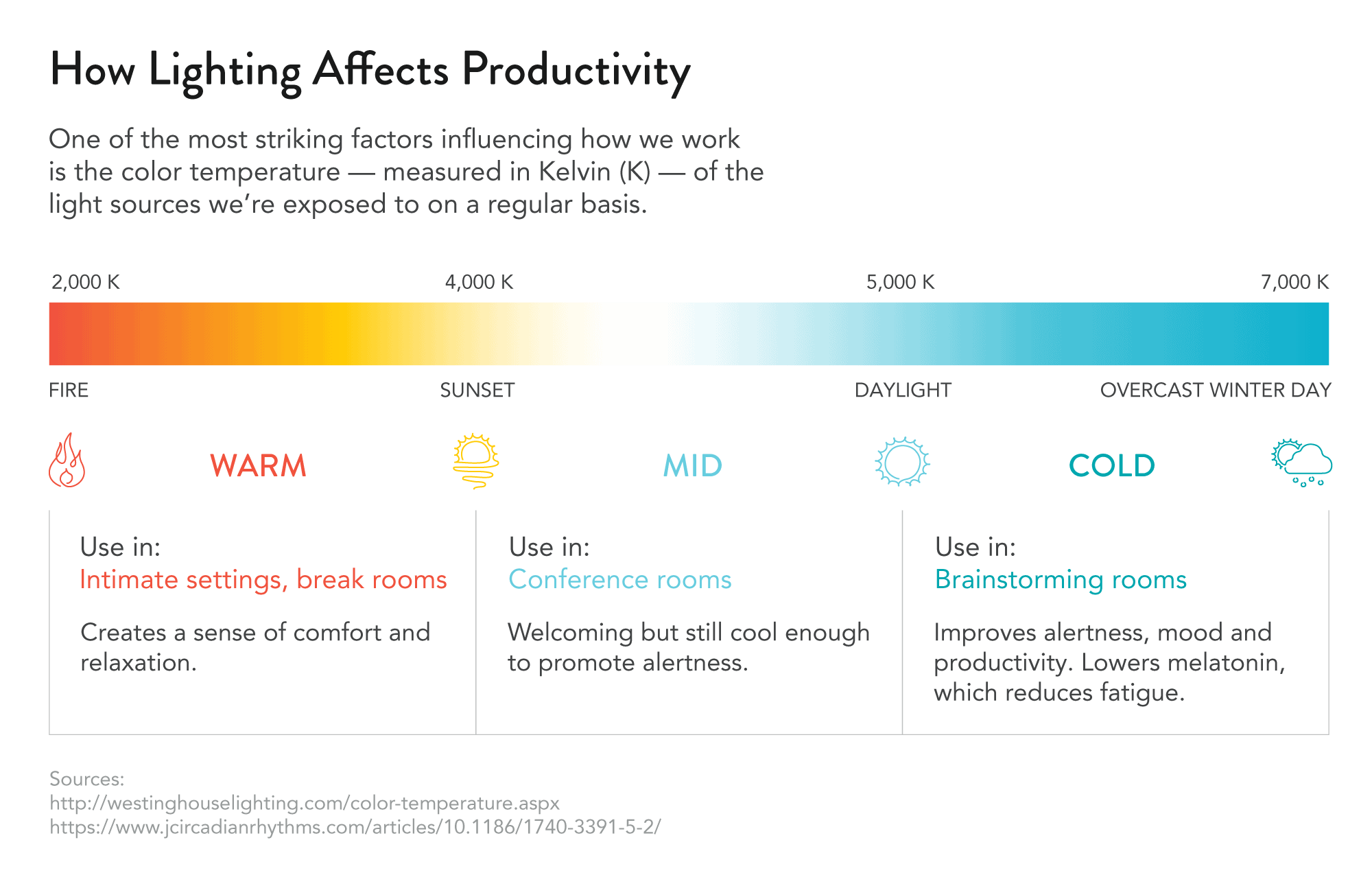 10 principles of lighting design HB Reavis